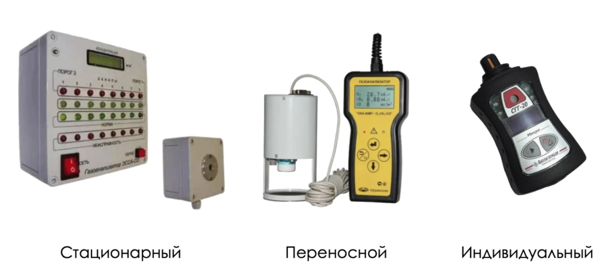 Рис.2 Газоанализаторы
