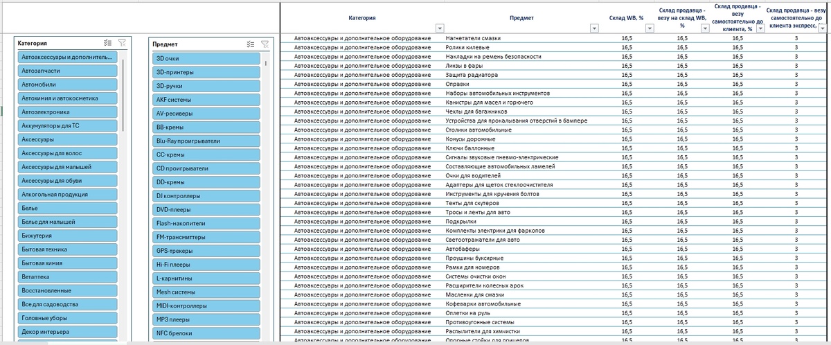 Данные в таблице от 22.02.2025