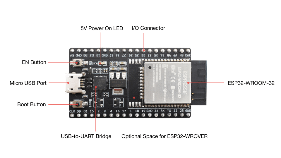 ESP32-DevKitC-V4