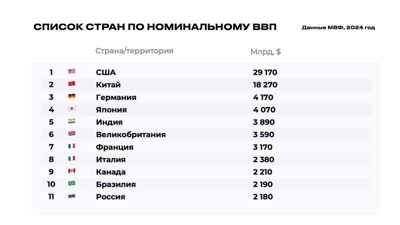 Номинальный ВВП