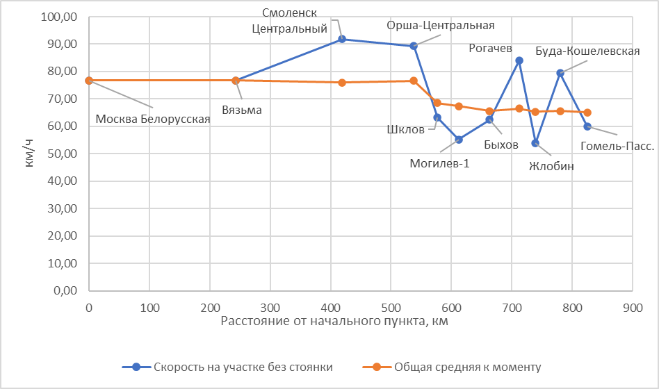 Построено автором по данным с Туту