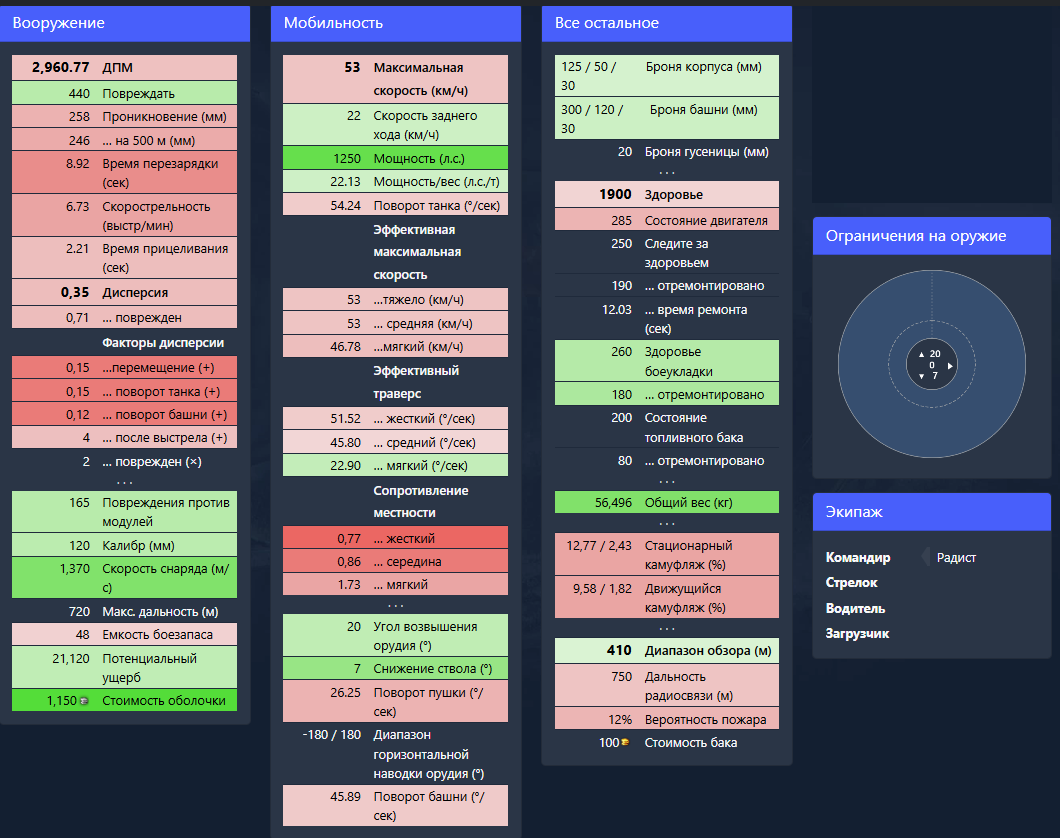 -7 УВН - слабовато.