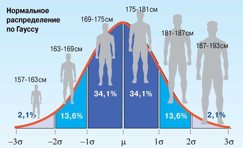Наглядная иллюстрация 