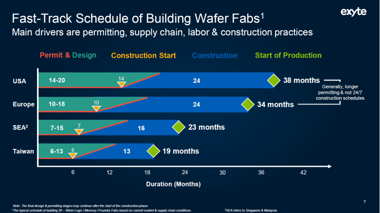     фото Semiconductor Digest