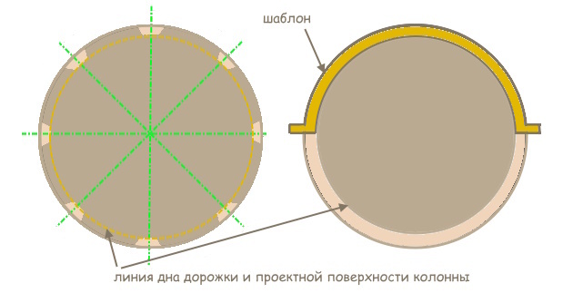 Нанесение маячных “ямок”, или “точек”, видных в левой части, пока опускаю