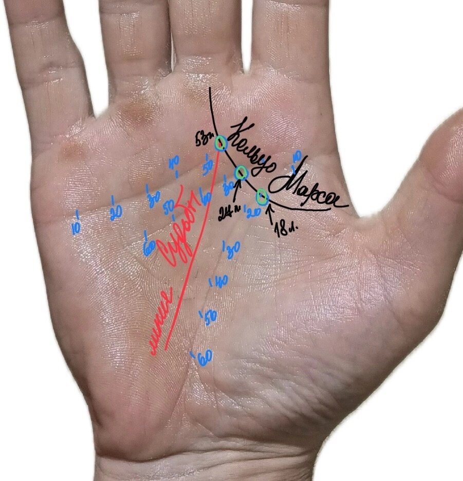 Датировка событий и реперные точки на Кольце Марса. Фото автора.