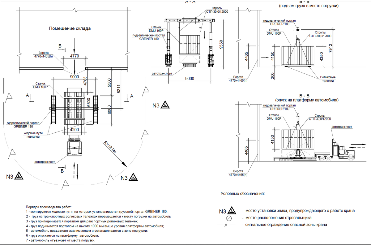 Важнейший элемент подготовки - ПЛАН ПРОИЗВОДСТВА РАБОТ