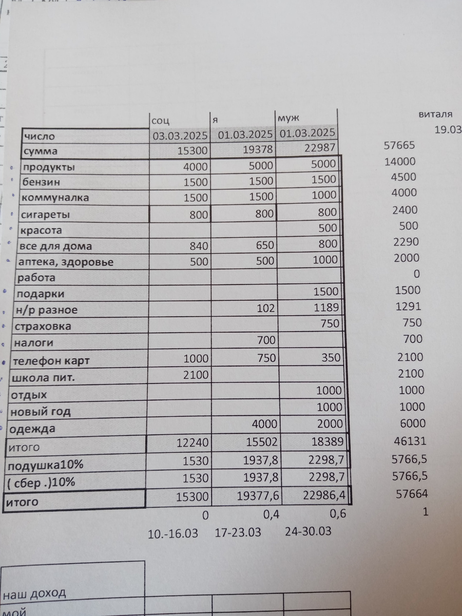 Статью начала писать в начале марта😁, к концу месяца наконец-то дописала. 