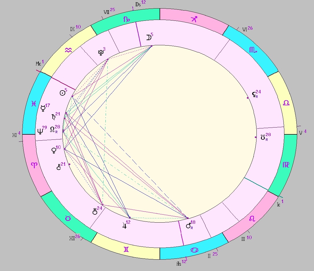 картинка на 23.02.2025 12:00 НН по Московскому времени сделана при помощи астропрограммы Стелла