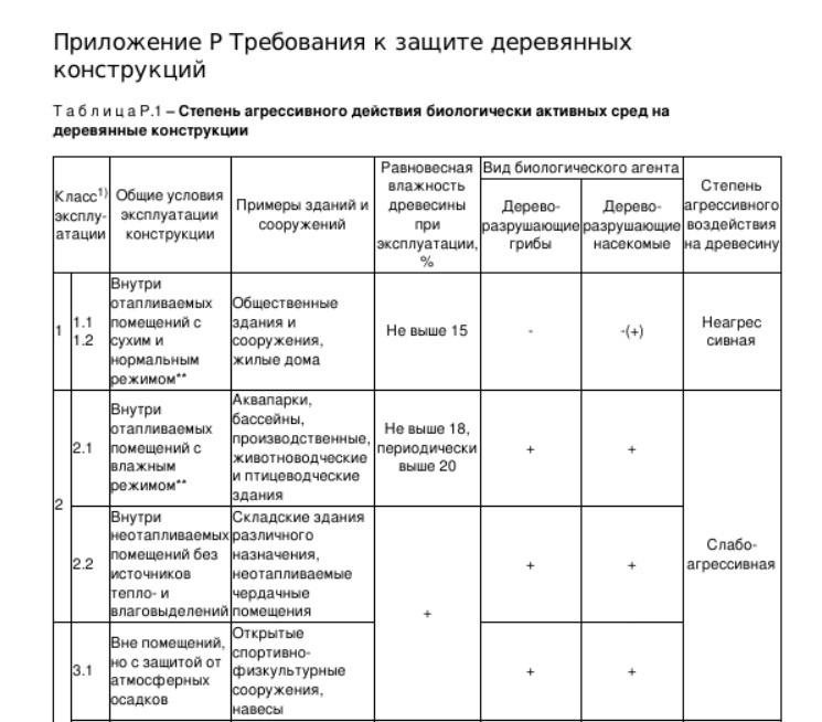 Таблица Р1
