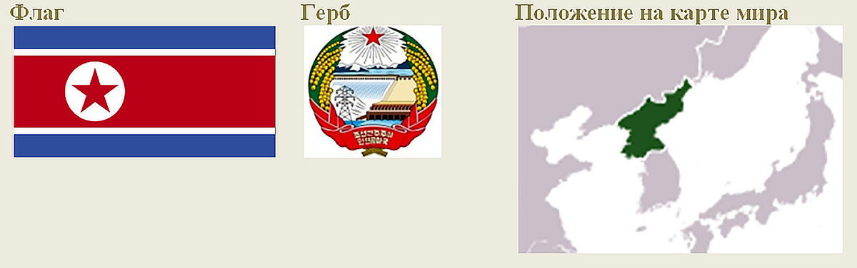 Фрагмент домашнего файла "Корея". 