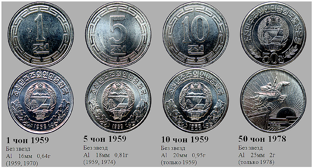 Фрагмент домашнего файла "Корея". Монеты обращения для местного населения. 