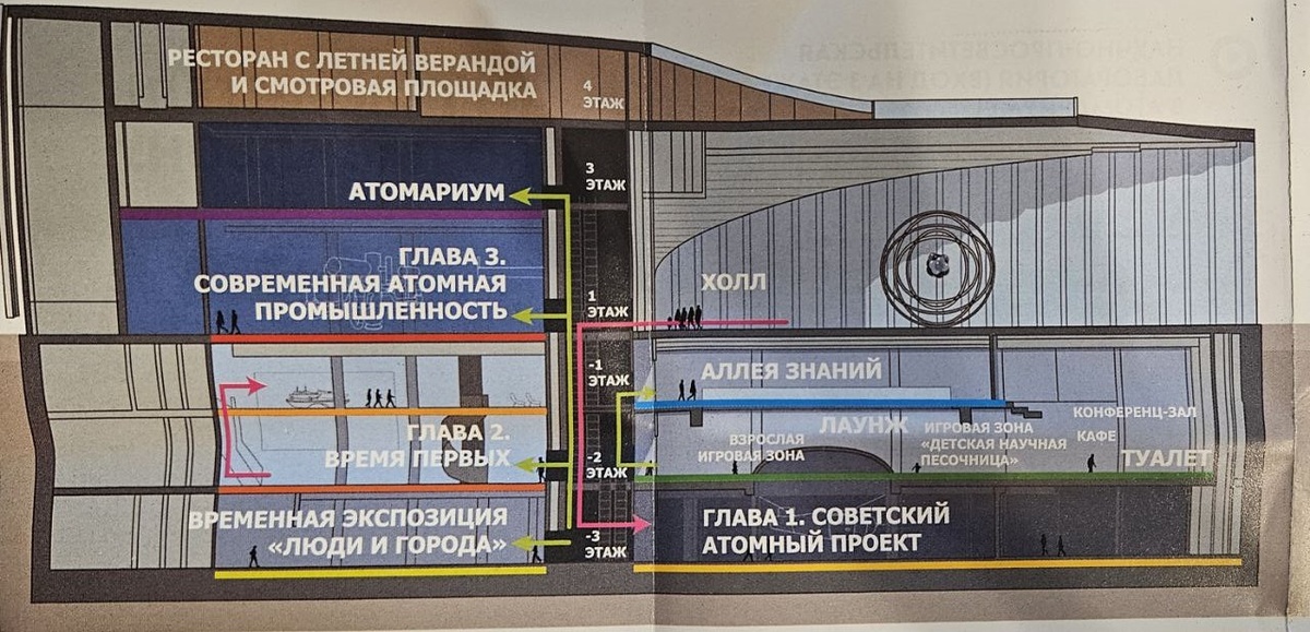План павильона АТОМ