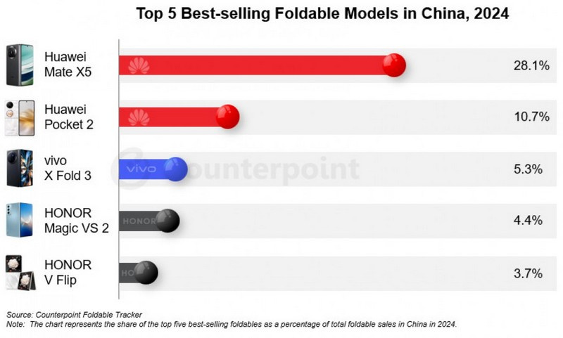 Источник изображения: Counterpoint