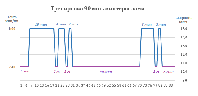 Фото рассказчика. 