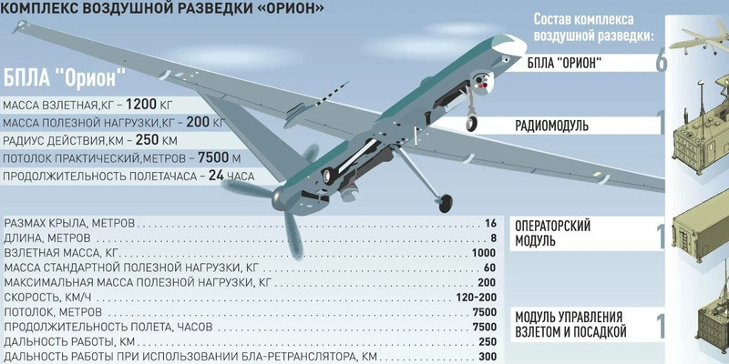 "Орион" — средневысотные БПЛА: Новый этап в развитии беспилотной авиации