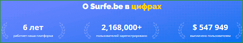 Информация о платформе.