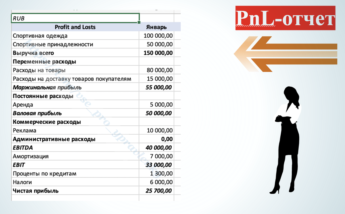 работа автора