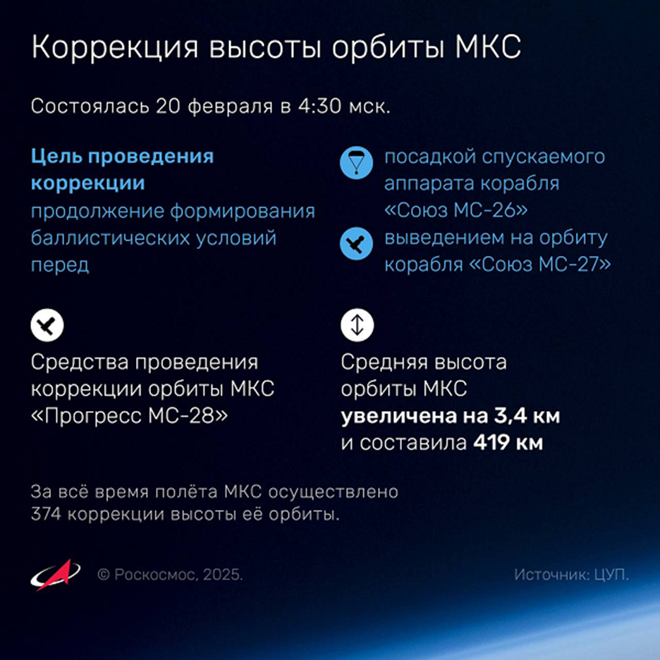 Инфографика: Роскосмос