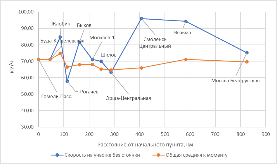 Построено автором по данным Туту