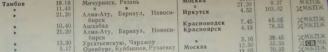 Скрин справочника 1961 года