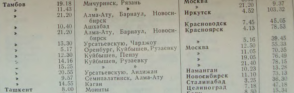 Более полный скрин справочника 1961 года