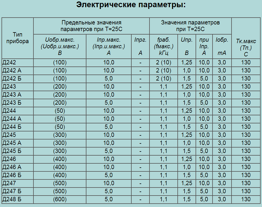 Вся линейка.