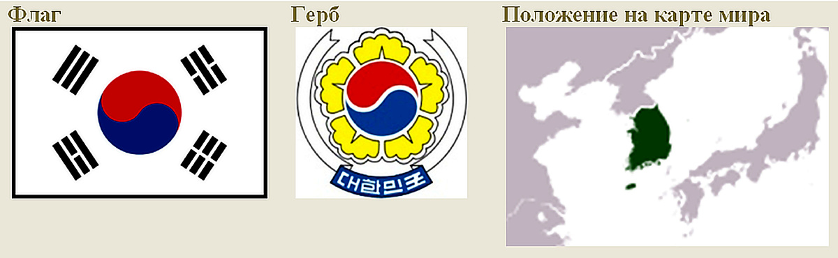 Фрагмент домашнего файла "Корея". 