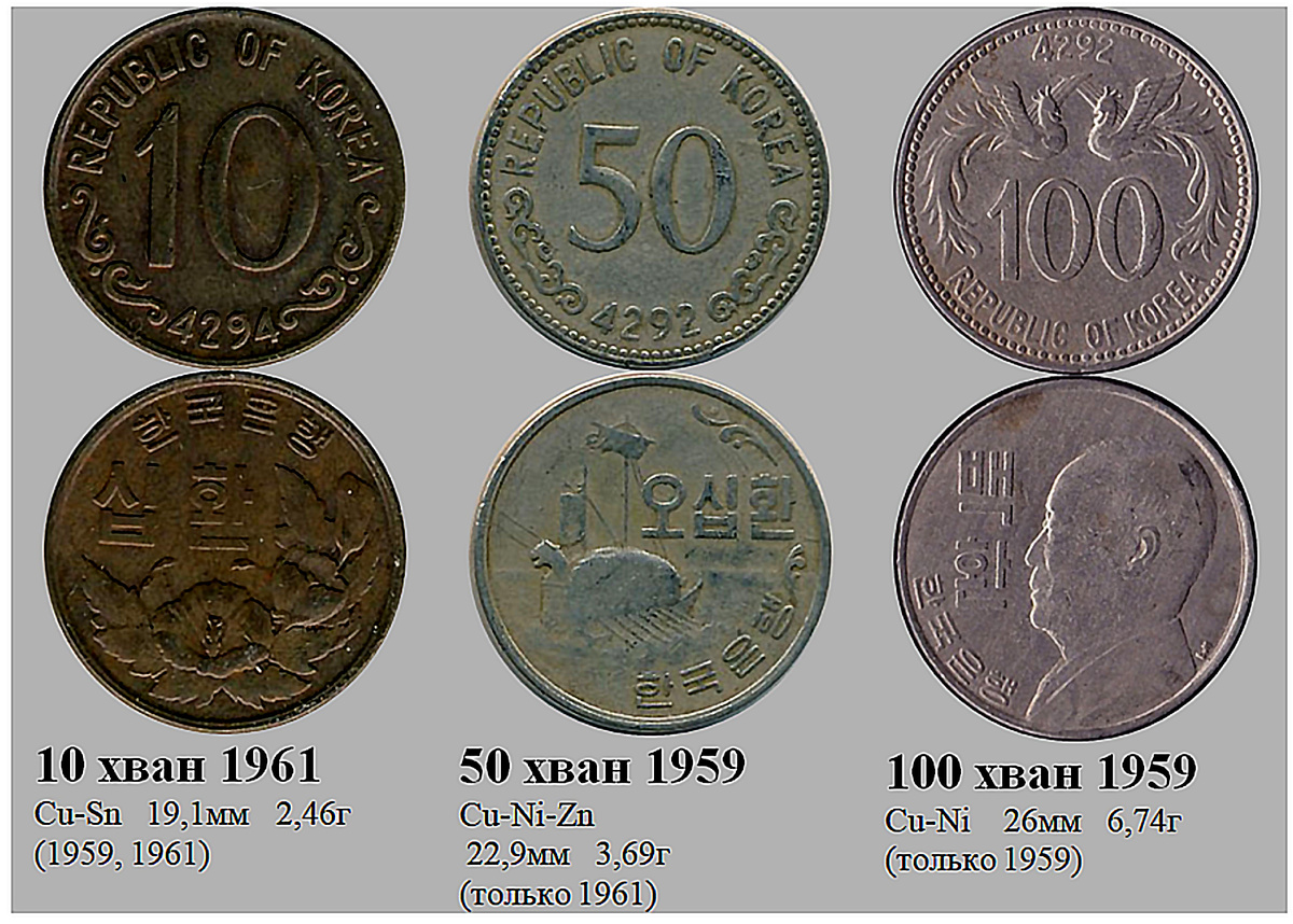 Фрагмент домашнего файла "Корея". 
