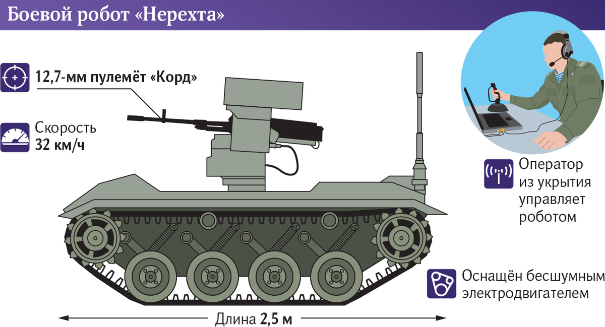 Нерехта — легкий роботизированный комплекс