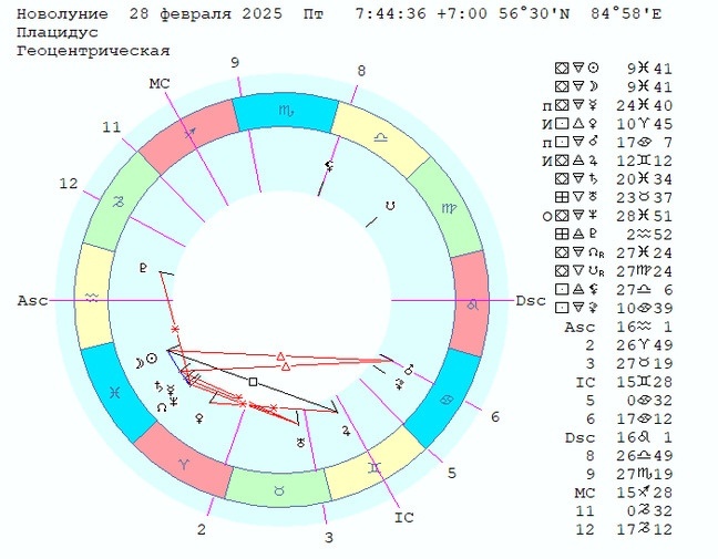 Карта Новолуния 