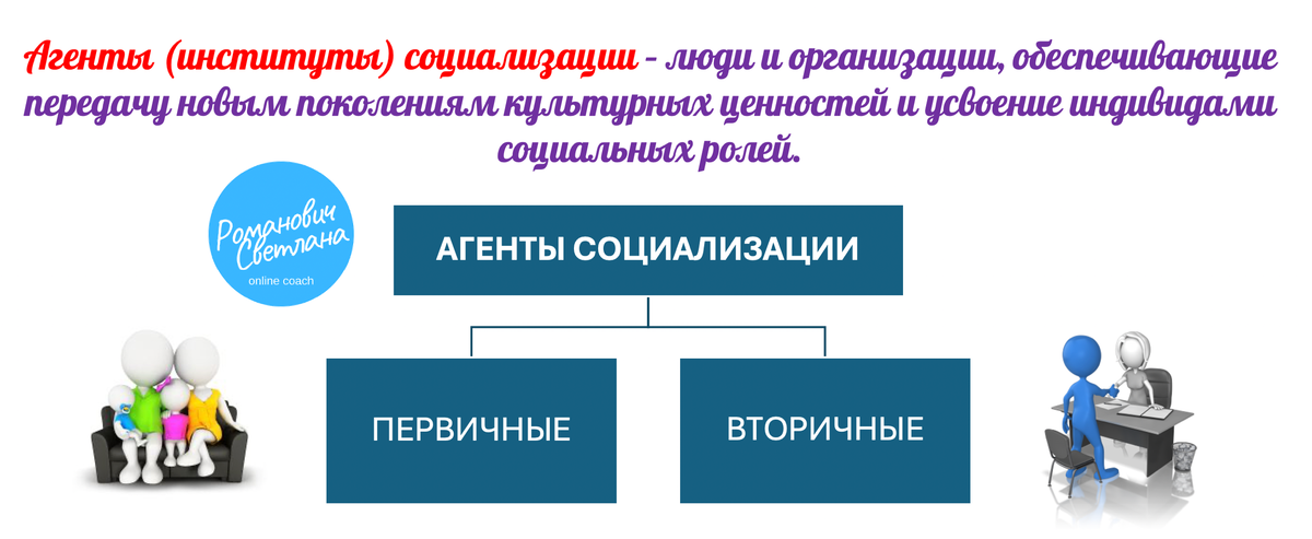 Рисунок 1. Материал из методических разработок автора