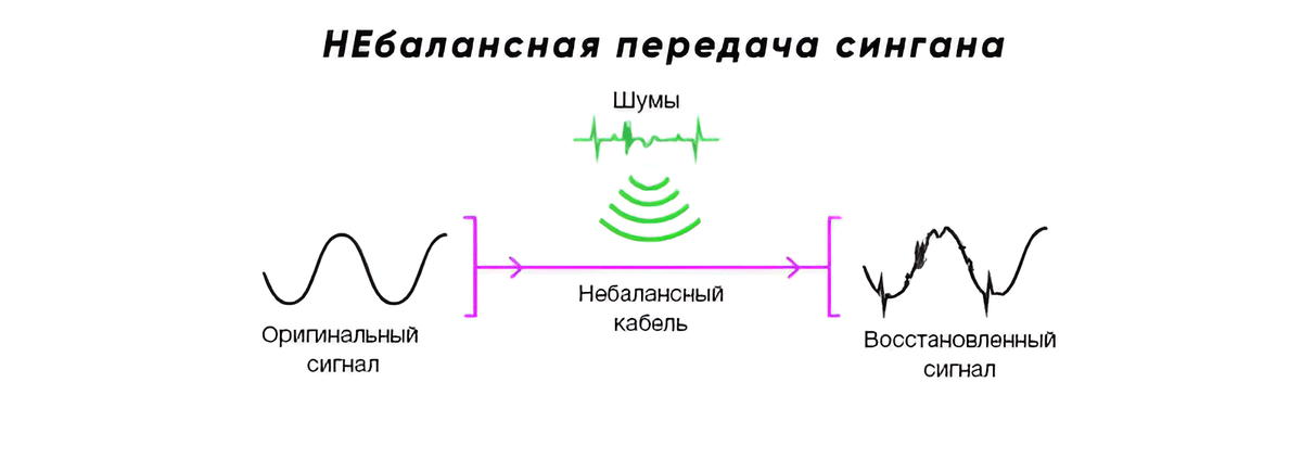 Небалансная передача сигнала