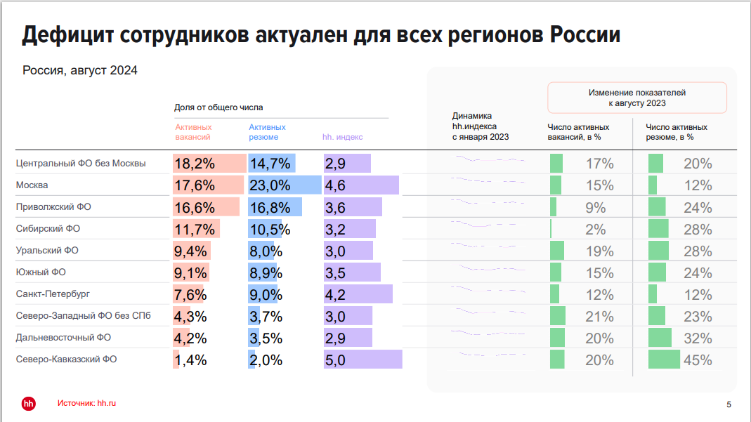 Картина по стране такая.
