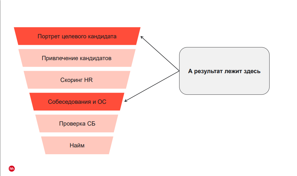 На этих двух пунктах я и делаю акцент в своем мастер-классе по найму операторов, купить который можно будет в конце статьи