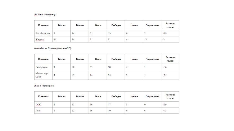    Таблицы для наглядности. Фото: ИИ