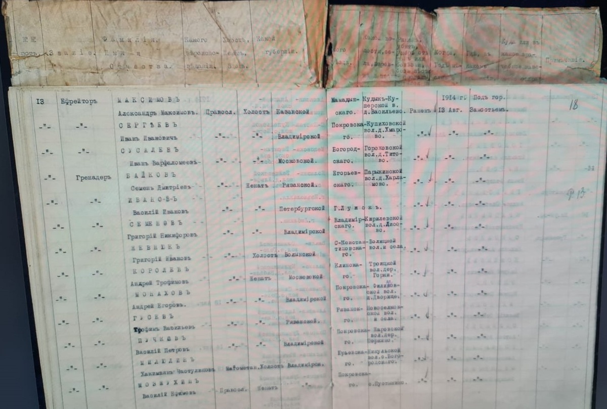 Лист 18. "ИМЕННОЙ СПИСОК № 1. нижних чинов 12-го гренадерскаго Астраханскаго ИМПЕРАТОРА АЛЕКСАНДРА III полка убитых, раненых и без вести пропавших в боях 13 и 14 Августа под гор. Замостьем и 17 Августа под гор. Красноставом".