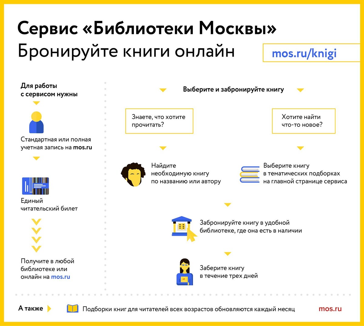    «Библиотеки Москвы» представили подборку книг ко Дню защитника Отечества