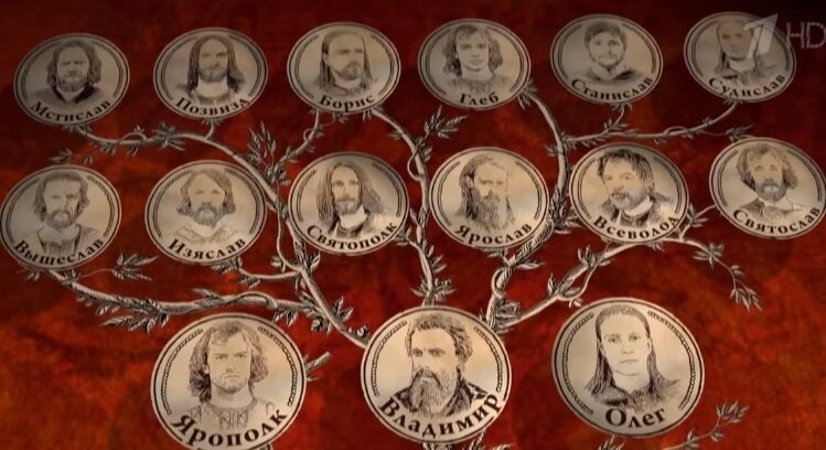 Династия Рюриковичей