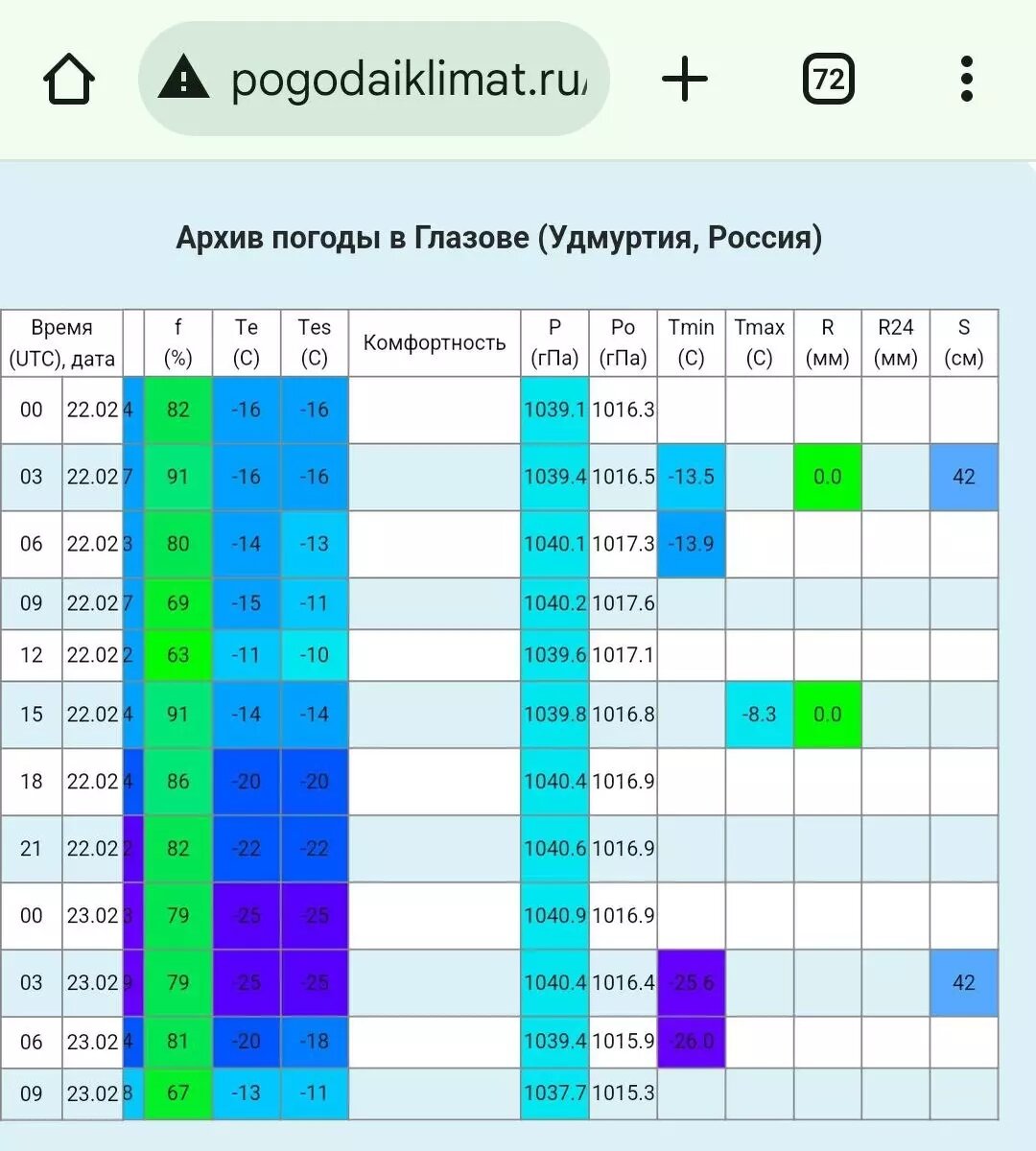     Источник: t.me/Записки синоптика, скриншот с сайта pogodaiklimat.ru