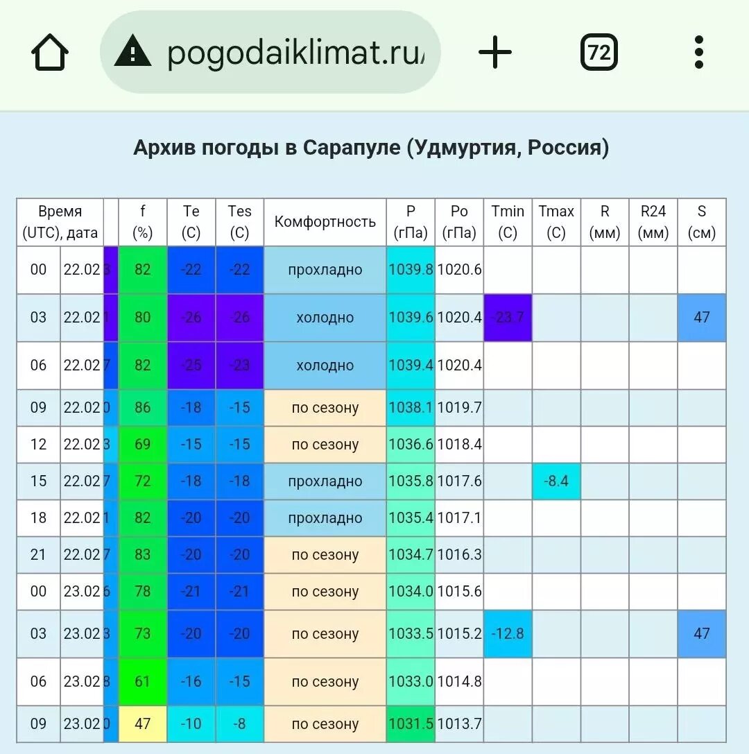     Источник: t.me/Записки синоптика, скриншот с сайта pogodaiklimat.ru