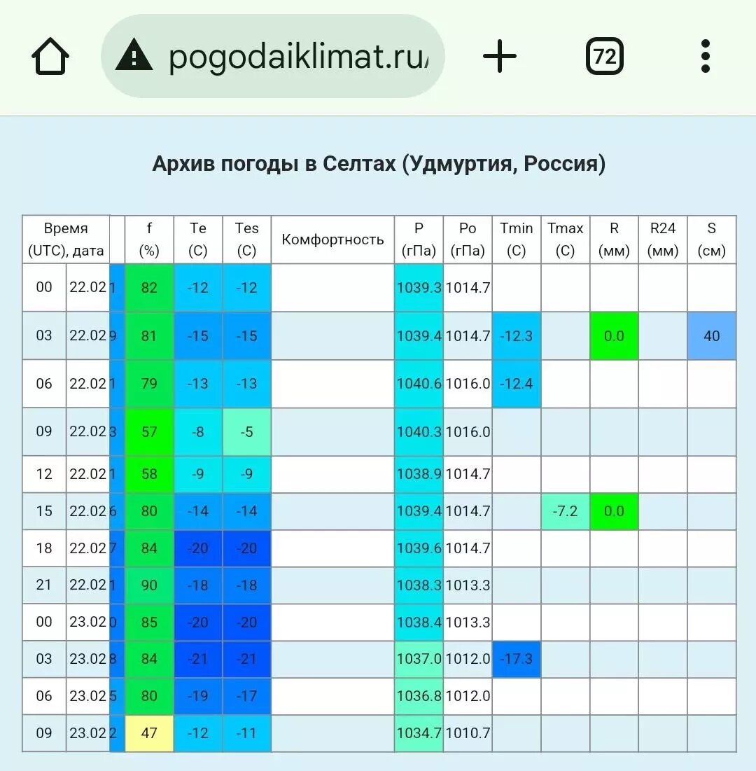     Источник: t.me/Записки синоптика, скриншот с сайта pogodaiklimat.ru