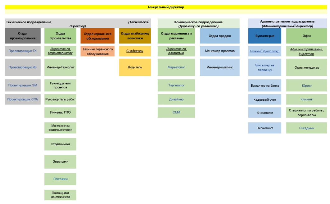 Структура Simple Pools до изменений | Графика в высоком разрешении – https://drive.google.com/file/d/1aSs5002Le0g9-WJ4C1P6vqcb9tEXGDbU/view 