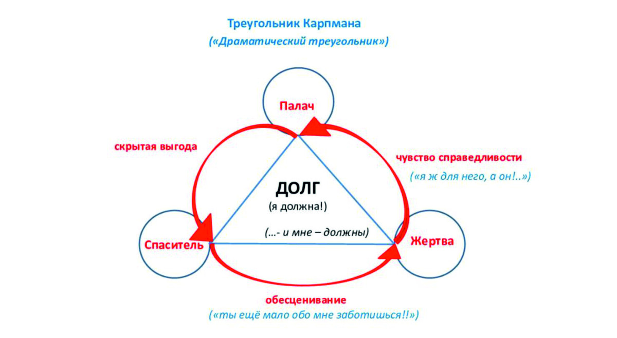 треугольник Карпмана