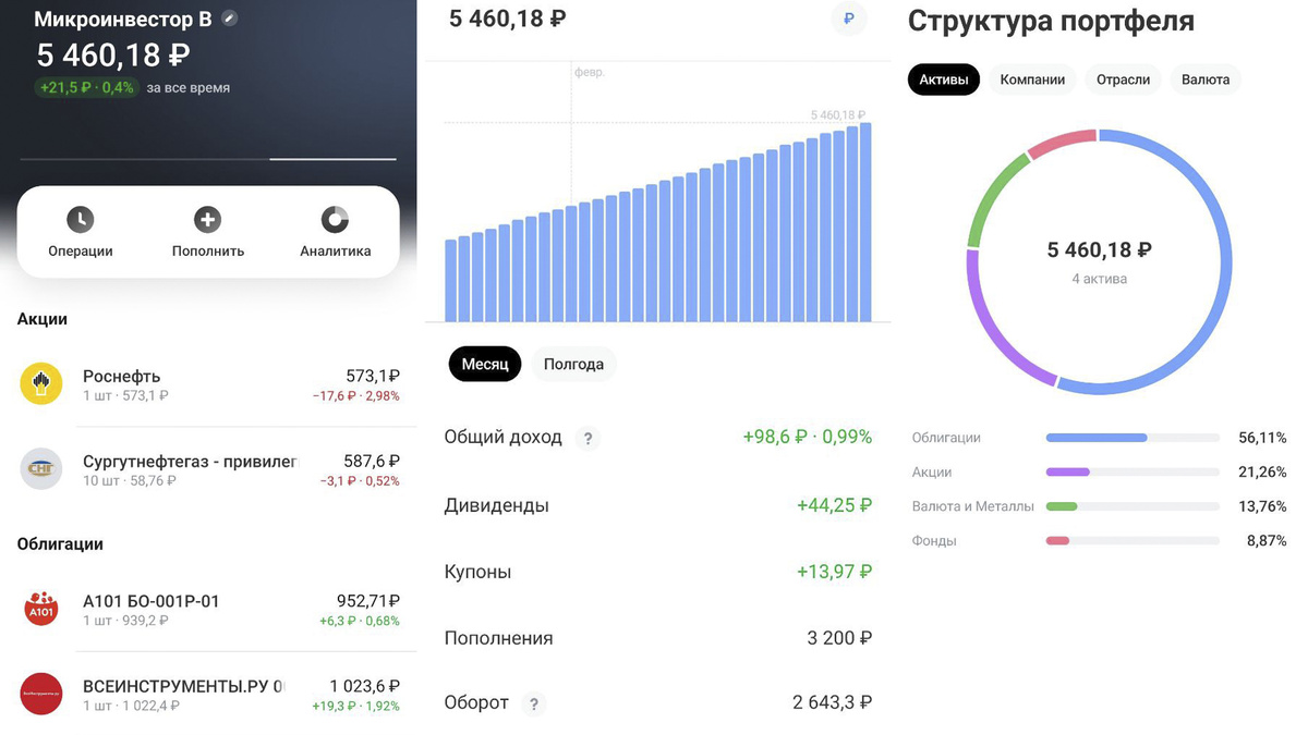 Портфель по состоянию на 23.02.2025