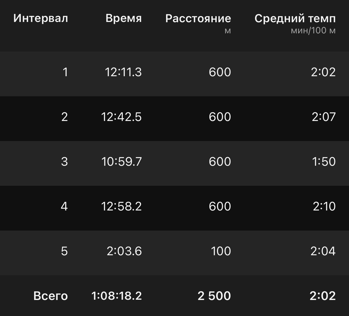 Полный протокол тренировки 