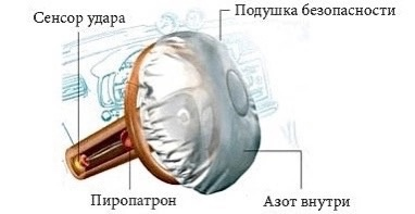Устройство подушки безопасности
