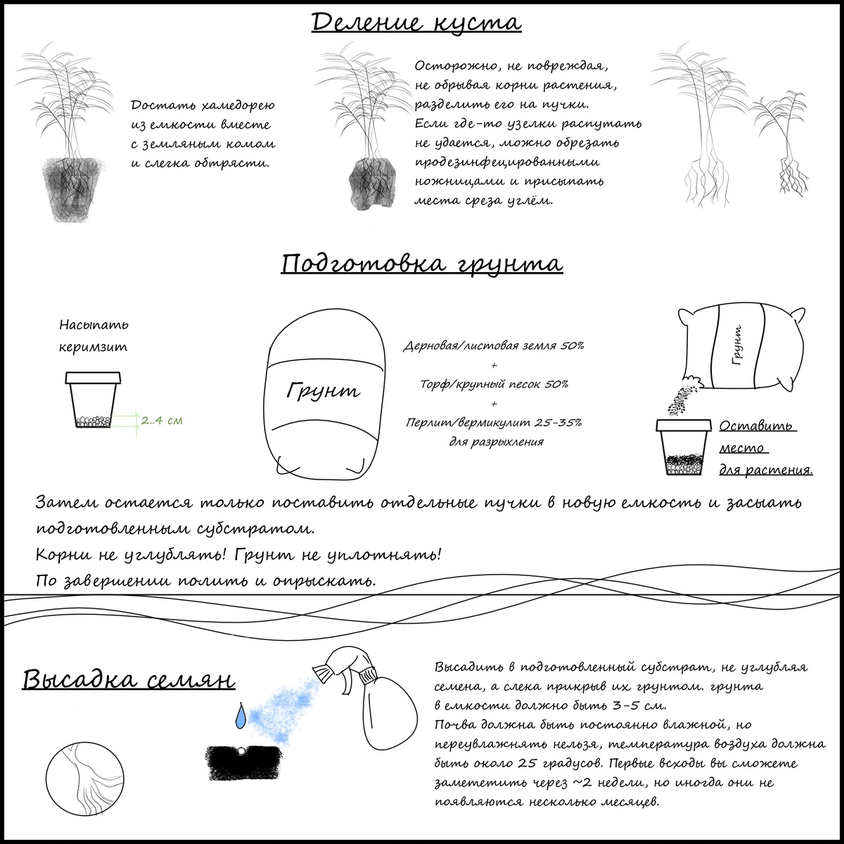 *Про грунт: Процент перлита/вермикулита указан к 100% субстрата. В итоге получится 125-135% готового грунта.