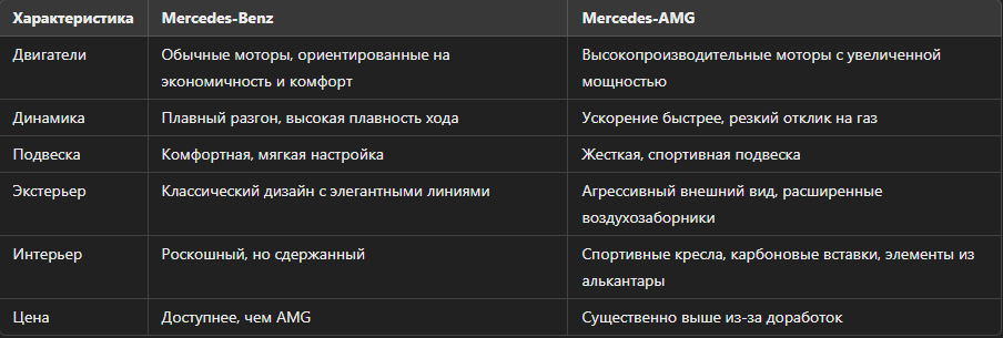 Таблица сравнения