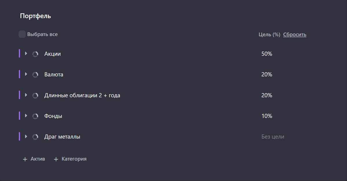 Структура портфеля